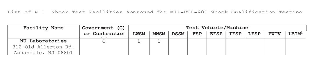 Excerpt of the NAVSEA approved-facilities list showing NU Laboratories, Annandale NJ, approved as a contractor facility with one LWSM and one MWSM